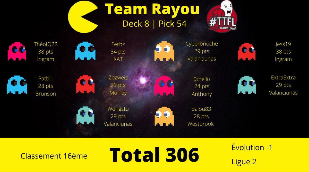 Résultat TTFL n°54 : 

#TTFL x #TeamRayou