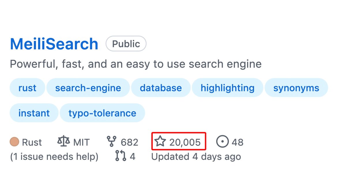 Quentin_dQ's tweet photo. MeiliSearch has just reached the 20k stars ⭐️ this weekend! It's simply amazing how fast our community is growing. 🚀

https://t.co/YT6mPXyelo https://t.co/jvZ9dya5Ri