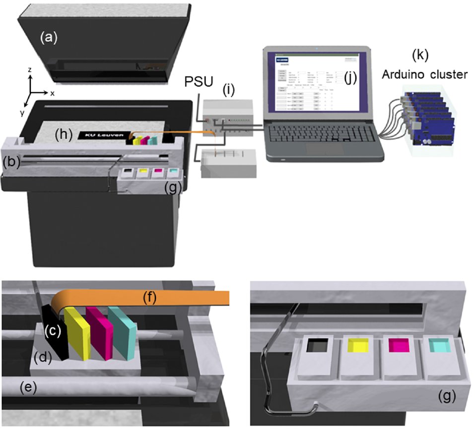 🥳📜It took a lot of engineering and optimization, but we're glad to share Elif's work (and first PhD paper!) on a custom binder-jetting 3D printer.⚙️👩‍🔬

Open access (for 14 days) here: aip.scitation.org/doi/10.1063/5.…