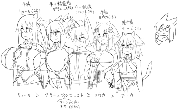 牛族関係の子達
テーカちゃんで貧乳、リョーカさんで巨乳判定 