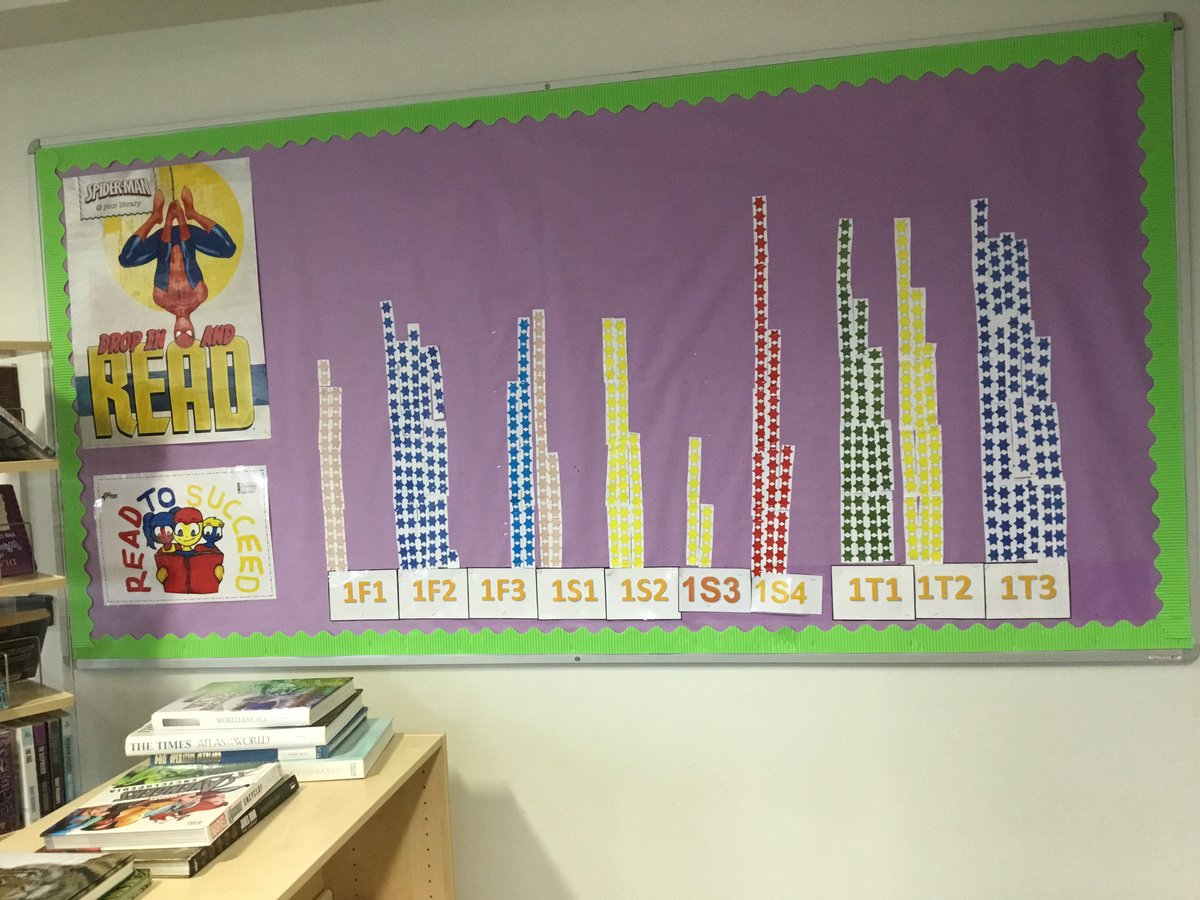 The stars on the wall! Congratulations to 1T3 for winning this term's reading challenge
