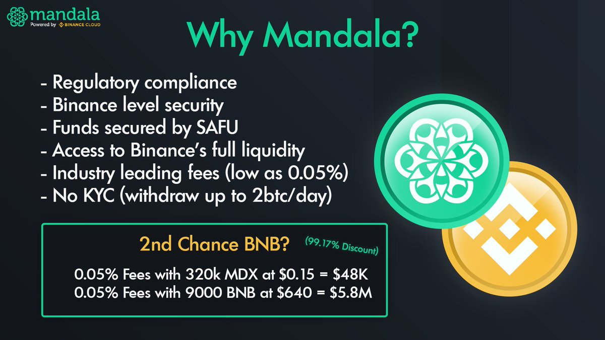 codeonline_ch's tweet photo. 💘 TRADE $SRM NOW ON MANDALA EXCHANGE
Sign up for extra 5% Referral Bonus at https://t.co/mlpoTJCD6w
😉 Referral Code: I571B1ZY
$MDX #Crypto #BNB #codeonline #SRM @codeonline_ch @binance https://t.co/8BFzBjz3q5 https://t.co/g1RcPqYqY7