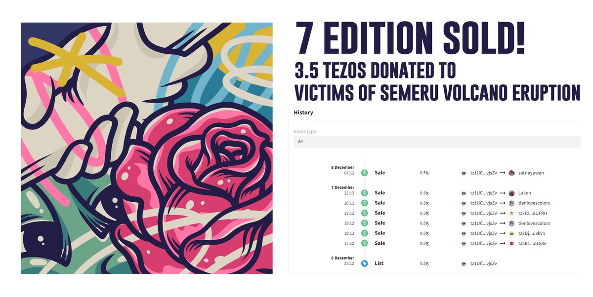 folkerID's tweet photo. Thank you To Artist &amp; Collector 
7 Edition SOLD!🌹

@Bankerockx @thomashanandry @tienlovescolors @Satriayuwan @papsiyan @mrLakon 

all proceeds will be donated to victims of Mt #semeru volcano eruption. 

#Tezos4Semeru #NFTcharity #Semeru #SemeruEruption #SemeruVolcano #OBJKT https://t.co/cOWlOiTDYz