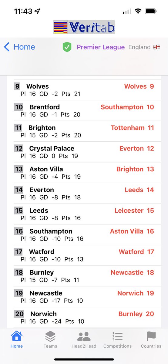 TabVeri's tweet photo. @xGPhilosophy @Toon_Staes #PremierLeague #xGTable https://t.co/V0GPQ675VF