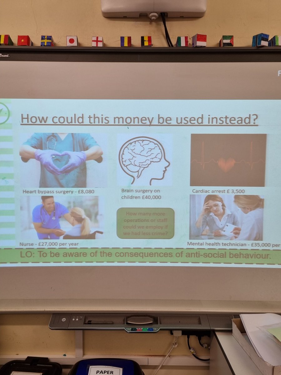 MrsSmithFGS's tweet photo. Year 8 also looking at the impact of antisocial behaviour @FlixtonGS #hwbday2021 #fgssmsc https://t.co/StZIx6sY6Z