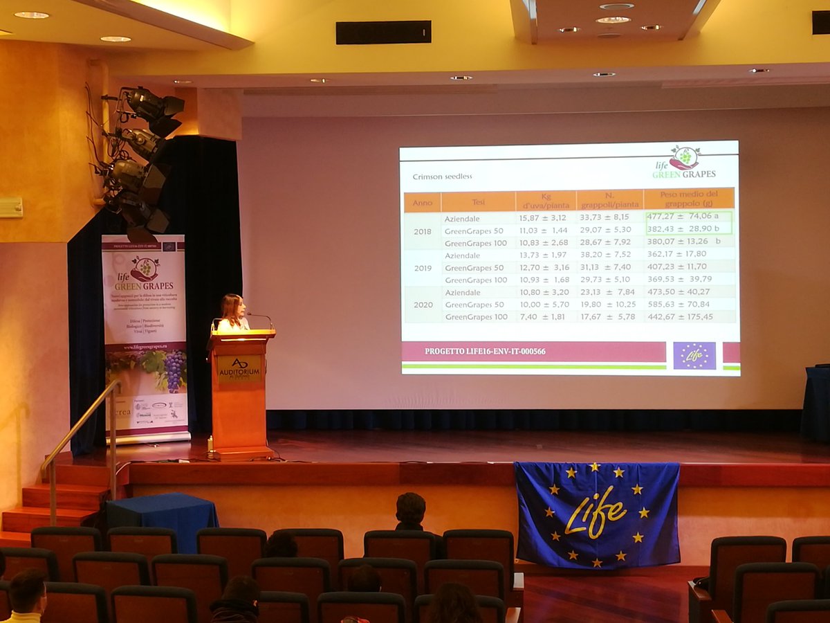 GrapesLife's tweet photo. Convegno Finale  
"Progetto LIFE GREEN GRAPES: Nuovi approcci per la difesa in una #viticoltura moderna e sostenibile: dal #vivaio alla raccolta"

Impatti delle soluzioni Green Grapes sulle #uve 

@LIFEprogramme
@LIFEprogrammeIT 
@CREA_Ricerca
#EUSoil
#Farmtofork https://t.co/QKejGtLU13