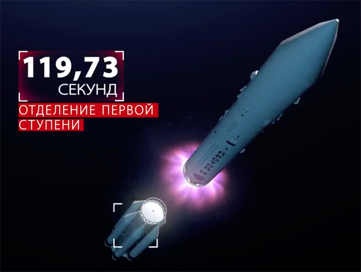 RussianSpaceWeb's tweet photo. L+119.73 seconds: #Proton drops its 1st stage on its way uphill with a pair of #Ekspress satellites. More: https://t.co/Jm0uTq4Y5K https://t.co/yRL2Q8ZUit