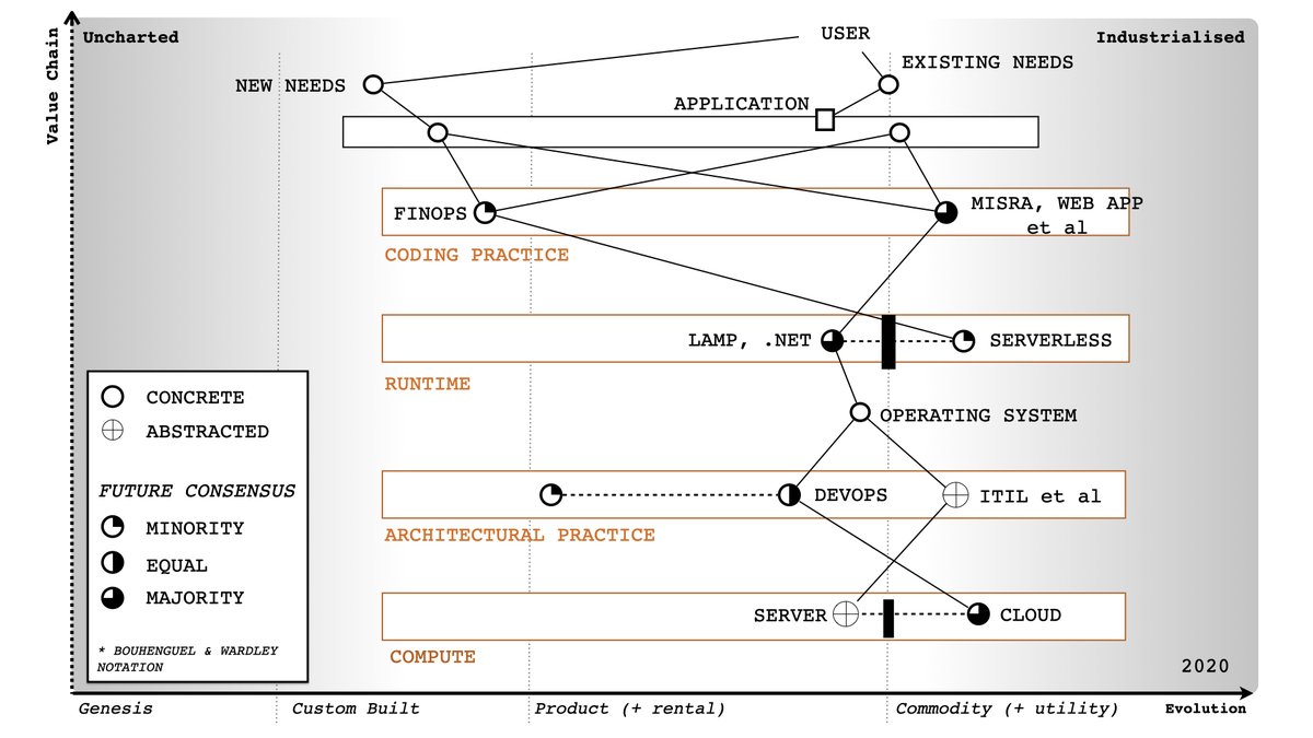 X : What do you mean by common meaning?Me : Many of the components have a common meaning i.e.