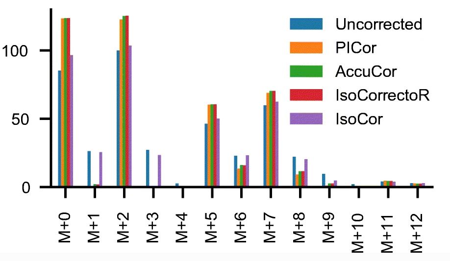 Anal Bioanal Chem (@analbioanalchem) on Twitter photo Natural #isotope correction improves analysis of #protein modification dynamics
by Ines Heiland et al <a href="/UiTromso/">UiT | University of Tromsø</a> <a href="/UiTNorgesarktis/">UiT Norges arktiske universitet</a> <a href="/uniinnsbruck/">@uniinnsbruck@social.uibk.ac.at</a> <a href="/univgroningen/">University of Groningen</a> <a href="/UiB/">Universitetet i Bergen</a> <a href="/HeilandInes/">ines.heiland</a> <a href="/ThedieckLab/">Metabolic Signaling Lab</a>
#openaccess
link.springer.com/article/10.100… Natural #isotope correction improves analysis of #protein modification dynamics
by Ines Heiland et al <a href="/UiTromso/">UiT | University of Tromsø</a> <a href="/UiTNorgesarktis/">UiT Norges arktiske universitet</a> <a href="/uniinnsbruck/">@uniinnsbruck@social.uibk.ac.at</a> <a href="/univgroningen/">University of Groningen</a> <a href="/UiB/">Universitetet i Bergen</a> <a href="/HeilandInes/">ines.heiland</a> <a href="/ThedieckLab/">Metabolic Signaling Lab</a>
#openaccess
link.springer.com/article/10.100…