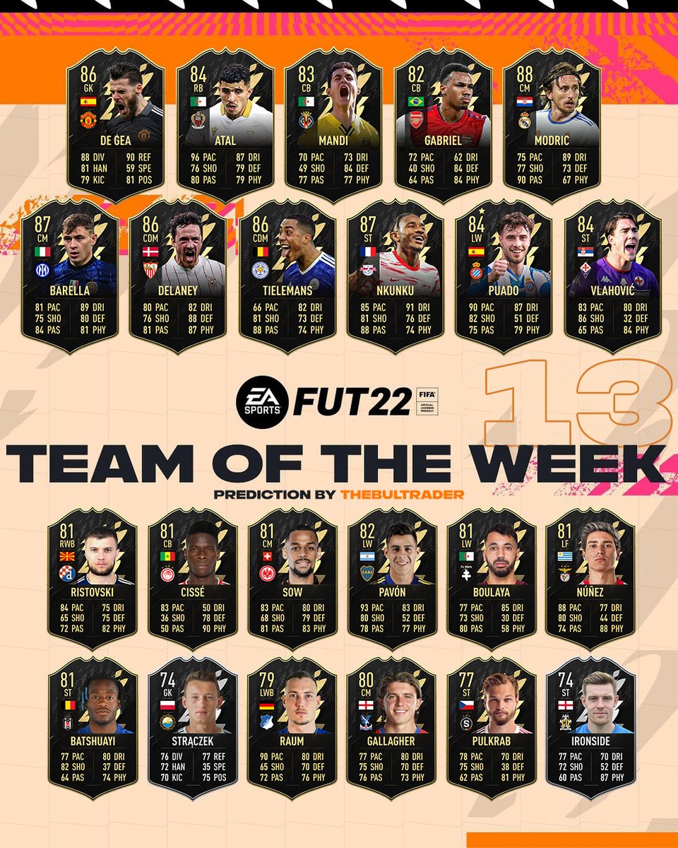 TheBulTrader's tweet photo. #TOTW13 prediction featuring 🇪🇸 De Gea, 🇮🇹 Barella and 🇫🇷 Nkunku.
The new TOTW will be announced at 6 PM UK on Wednesday.
Join my Discord server! https://t.co/n0sLiXasj3
#FIFA #FIFA22 #FUT #FUT22 #TOTW #TOTWPrediction #FUTVersus #WinterWildcard https://t.co/CxEasVm9cV