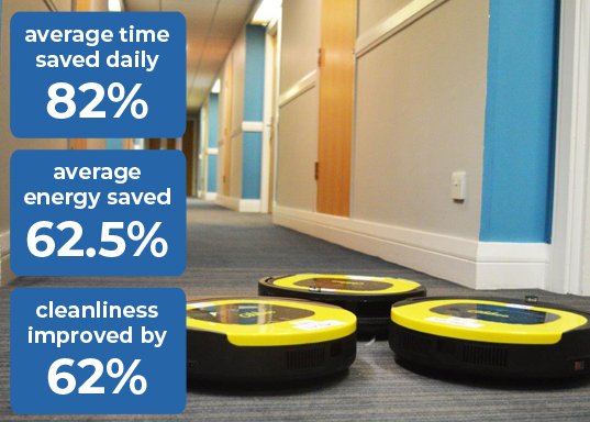 TPLC_ltd's tweet photo. By introducing robotic vacuuming your team can focus on additional tasks (such as sanitisation) during this challenging time. Vacuuming is the most laborious task in cleaning, the most noticeable if not done but the easiest to automate. Book your free demo:https://t.co/eUVM7cIZ1W https://t.co/gFm1rQZTU7