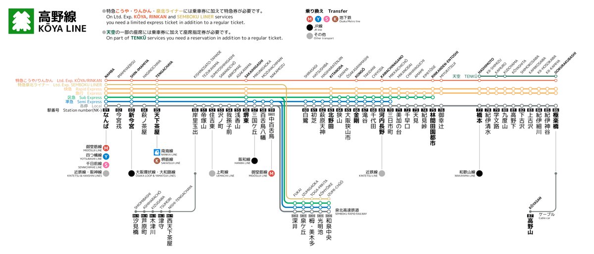 泉北高速鉄道の路線図 南海電鉄・泉北高速鉄道の路線図を作ってみました(1, 2枚目)。南海電鉄