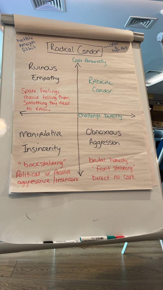 Well, it's good to be back and live in action, take a look at what we've been up to 👀👀

#backinaction #zest #wearezest #learninganddevelopment #landd #executivecoaching #execcoaching