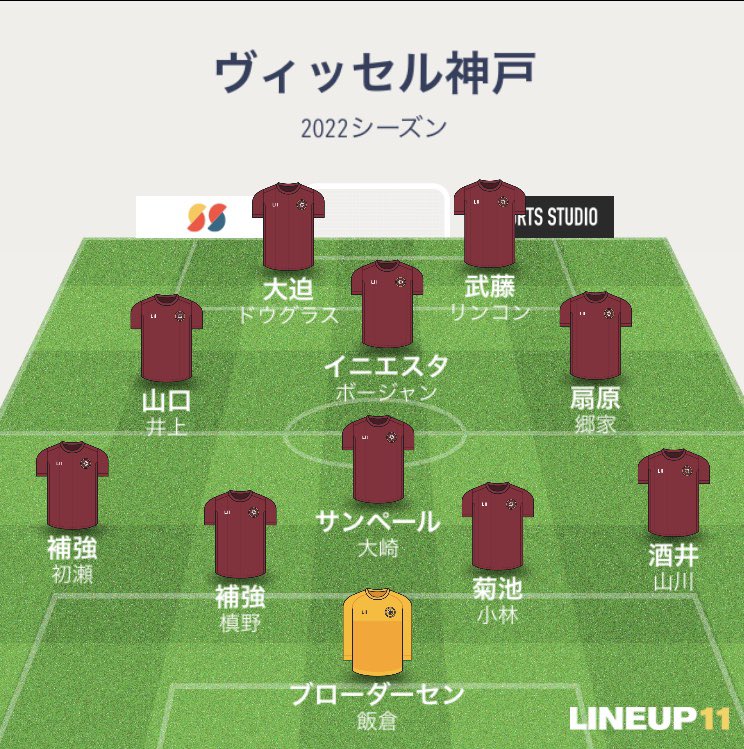 Key Ftball ヴィッセル来季の フォーメーション予想 フェルマーレン ありがとう Cbとsbの補強 レオはcbいけると思うけど とにかくlsbかrsb補強よ それによって酒井がどっちか決まる ヴィッセル神戸 Visselkobe 補強 フェルマー
