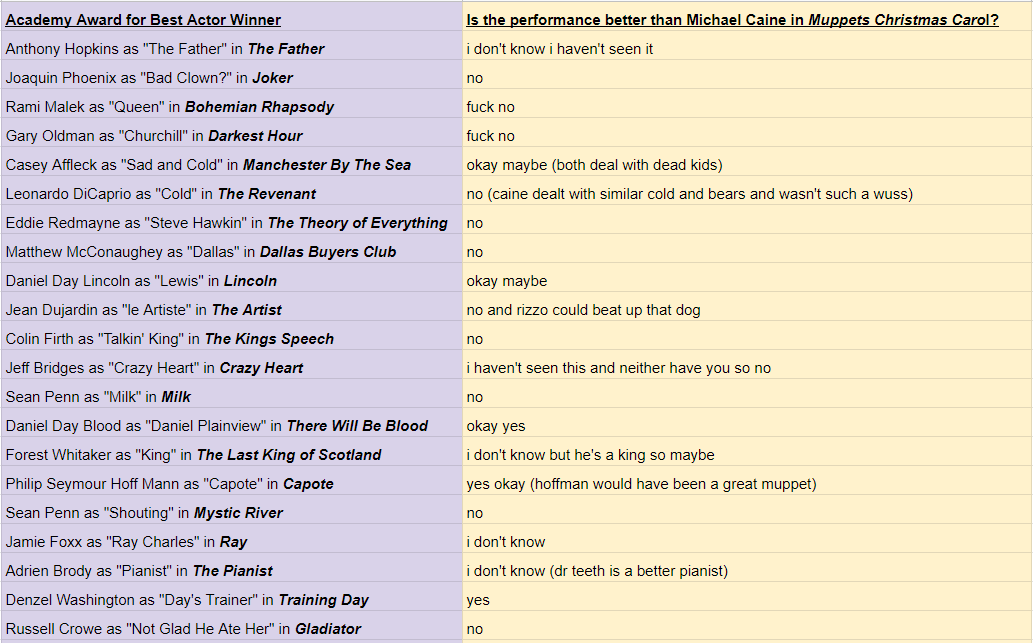 just sharing some findings