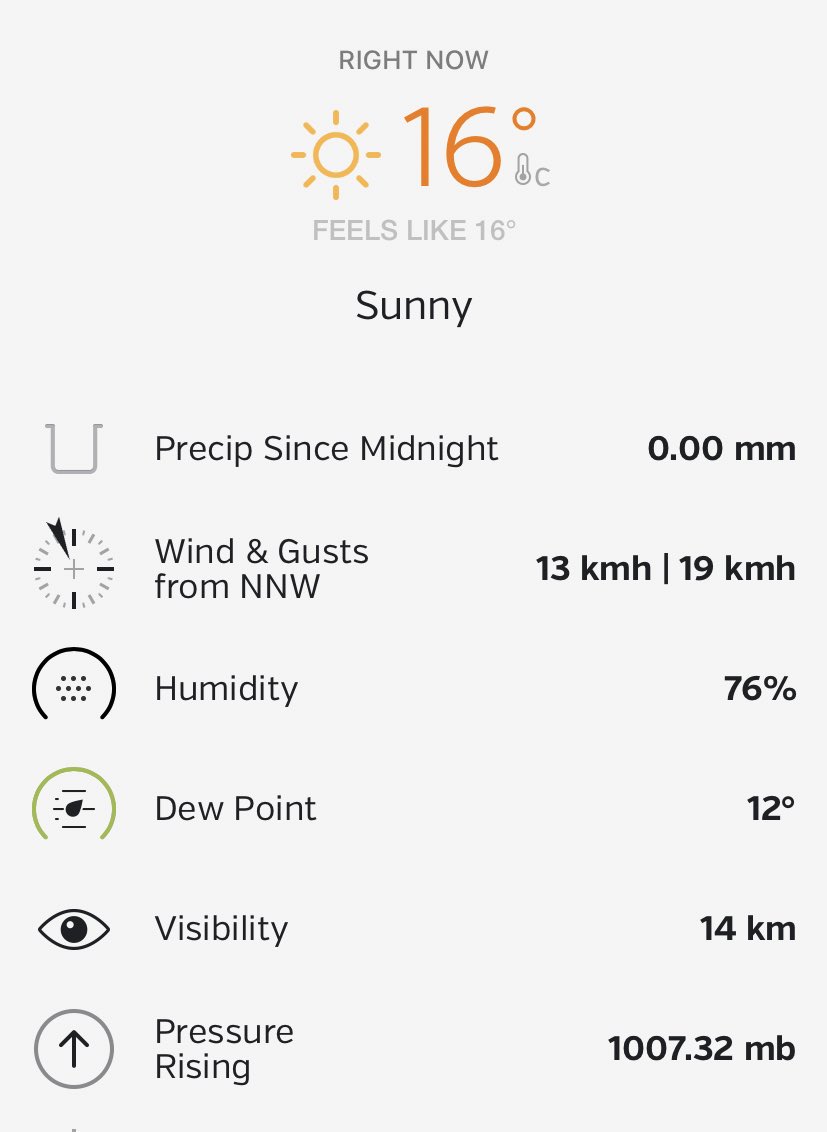 MeteoPapudo's tweet photo. 10:00 hrs. | Condición actual en #Papudo ☀️ | La mínima de hoy: 11.2º | Pronóstico para el resto del día: cielos despejados y viento moderado con una máxima probable de 20º. #RedMeteo #MeteoPapudo https://t.co/Y4cIhosS4l