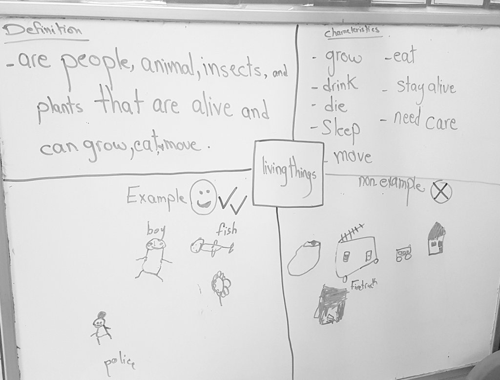 Today we had the chance 2 read "A Fish Out of Water" &amp;using #FrayerModel,  learners drew  examples of living thing &amp; non- examples of living things, then they stated characteristics of living things&amp;finally we came up wz Definition <a href="/Hhhsinfo/">Houssam Hariri HS</a> <a href="/Darineyassine/">Darin Yassin</a> <a href="/DaraziFarah/">Farah Darazi</a> <a href="/tbaassiri/">Tharwat Baassiri</a>