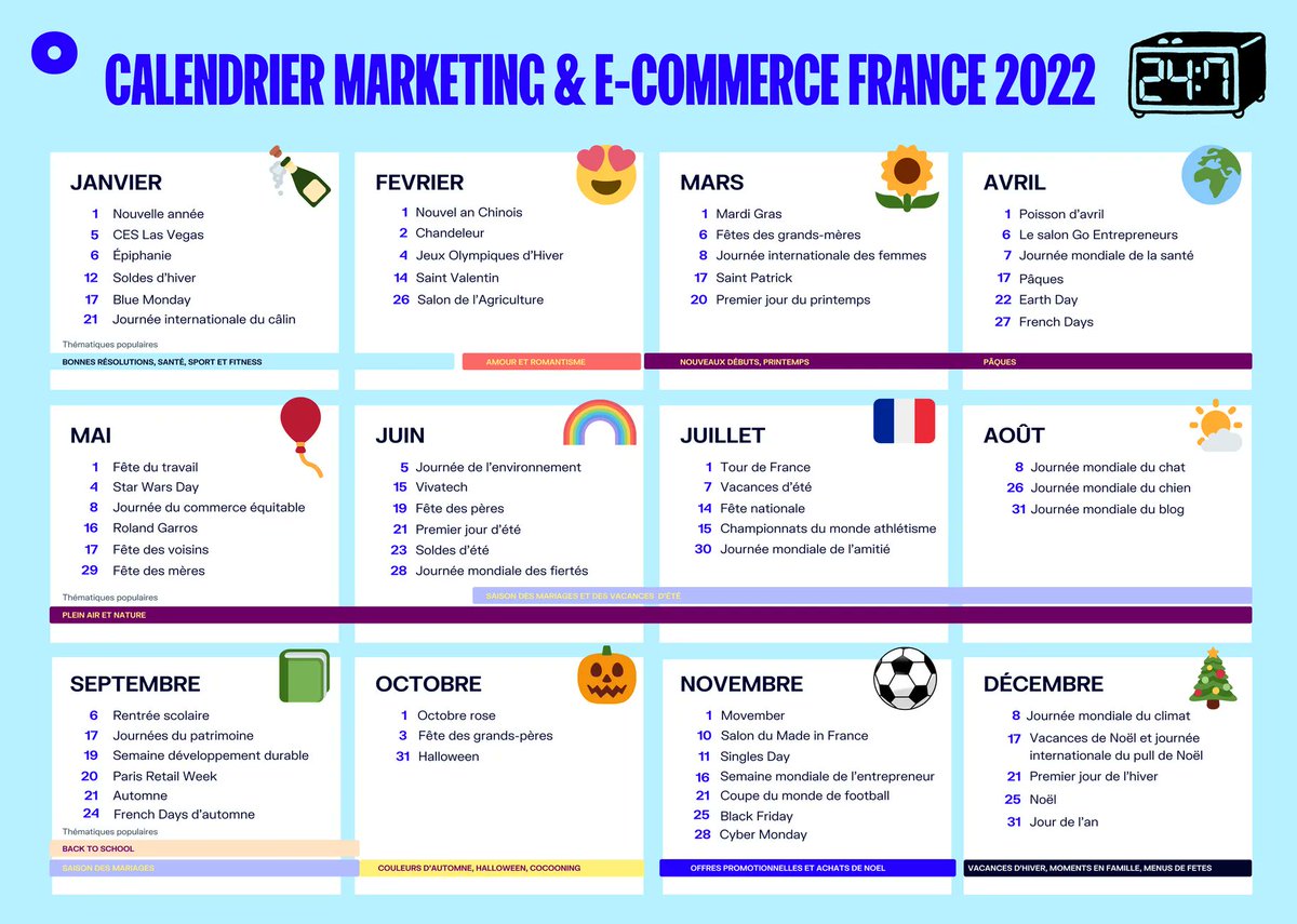 ChanPerco's tweet photo. #Calendrier #marketing 2022 : temps forts et opportunités.
Il donne les événements 2022 les plus importants, et leurs dates comme les soldes 2022, le Black Friday 2022, le Cyber Monday 2022 ou encore le Single Day 2022 via @OberloApp https://t.co/3uW9ahfKH3 https://t.co/q4yZLdCoCq