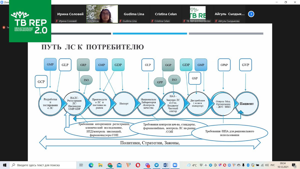 TbRep's tweet image. 10 декабря 2021 года состоялся вебинар межстрановой сети сотрудничества по обеспечению доступа к современным противотуберкулезным препаратам: «Обеспечение закупок противотуберкулезных препаратов гарантированного качества и непрерывных поставок… t2p.pw/fCt70XLo7c
