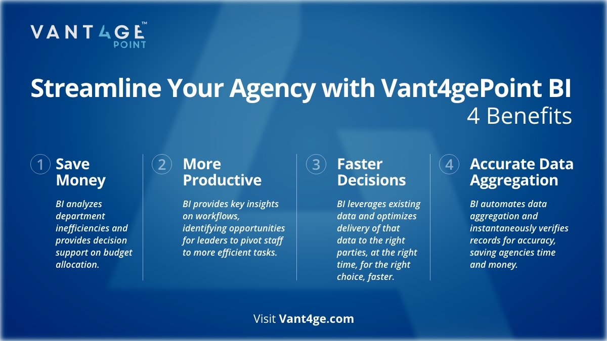 Become a more lean and efficient agency today with Vant4gePoint’s business intelligence (BI) tools. Visit hubs.li/Q010Bzzt0 to see how our AI-powered case management solutions streamline processes, reduce recidivism, and improve #publicsafety.