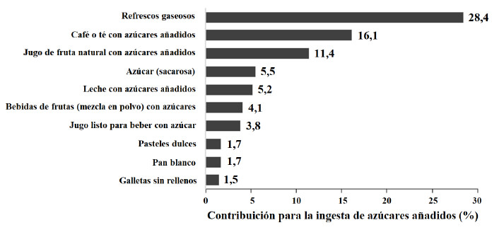 ALANrevista's tweet photo. Principales alimentos con azúcares añadidos y su variación geográfica y sociodemográfica: estudio latinoamericano de nutrición y salud (ELANS) 
@FisbergM @ikovalskys @MyepezYepez @MHerreradeF @rfisberg 
Consulta el artículo en este enlace 👇👇
https://t.co/yidlQKYyIA https://t.co/Hcs3LVcYNF