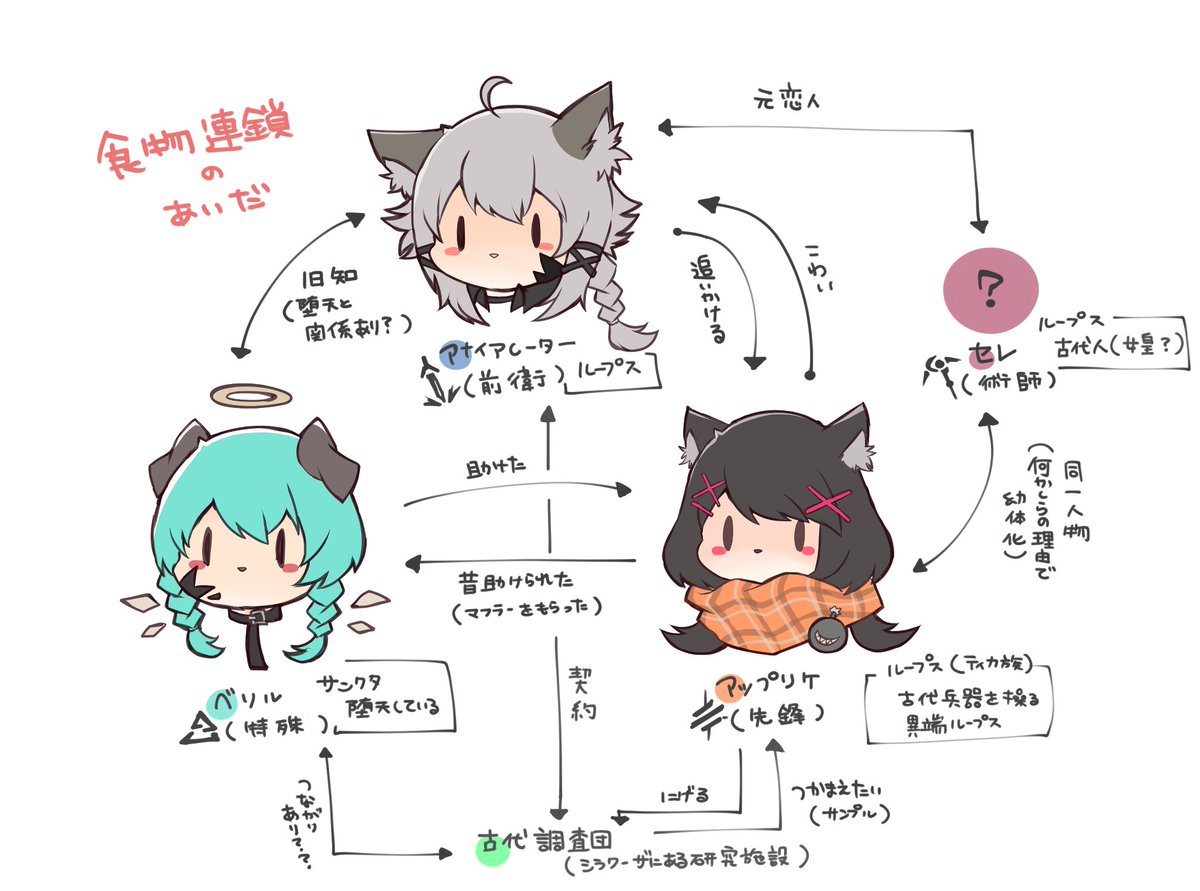 こういうの描いて脳内で遊んでいる
(ベリル:きゅろさんオペ@nakaoka_dayo
アナイアレーター:あまりさんオペ@amaRe_nee
アップリケ:みるいオペ)