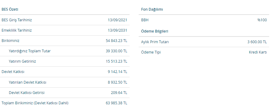 osman_utku's tweet photo. Örnek bir Bes tablosu paylasıyorum.Osmanlı Portföy tarafından yönetilen Fiba Emeklilik BBH fonu yılbaşından itibaren %96,54 getiri ile hisse senedi fonları arasında ilk sıradadır.Uzun vadeli birikimlerin değerlendirilmesi açısından tercih edilebilecek güzel bir yatırım aracı. https://t.co/vaJG7cTyrP