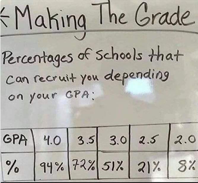 Grades Matter!