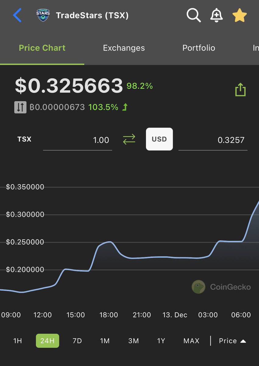 VoiceOfLemur's tweet photo. @AltcoinDailyio holding for a long term $TSX is true hidden #gem 💎 https://t.co/Sy2qcI2CzS