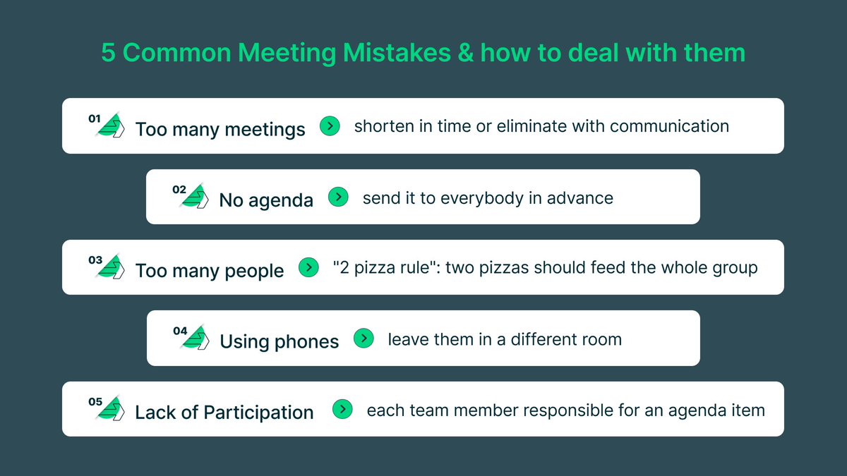 70% of senior managers agree that meetings are unproductive and inefficient😩

Try to avoid these common meeting mistakes to increase the satisfaction and productivity of your team👇