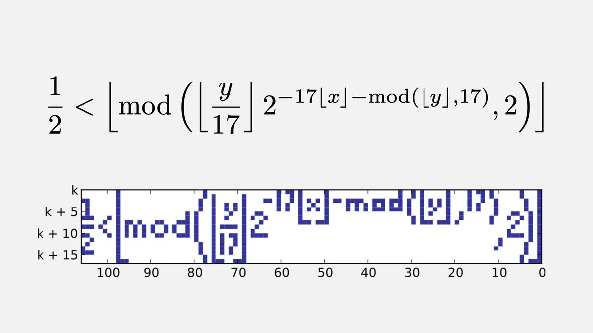 Tupper's self-referential formula is a formula that visually represents itself when graphed at a specific location in the (x, y) plane.