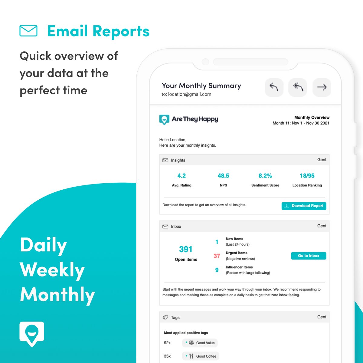 AreTheyHappy's tweet photo. Another great release to top off the year. Presenting the updated Daily, Weekly, and Monthly Email Reports which show a quick summary of ✓ rating scores ✓ tags ✓ urgent inbox items ✓ influencers ✓  whether locations are keeping an “inbox zero”. #customerexperience https://t.co/HU4uutbOHX