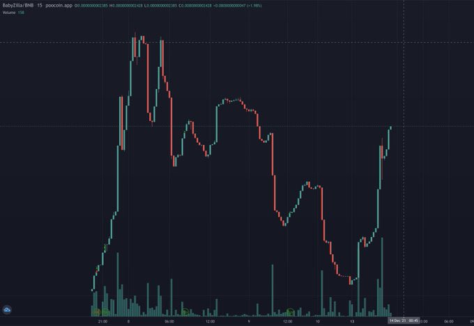 Queen__SoFi's tweet photo. 🦖BabyZilla #BSC

🚀JUST LAUNCHED WEBSITE

✅ 100 limited #NFTCollection
✅ Low MC 
✅ HUGE Marketing Push
✅ 2% BUSD rewards
✅ 1 Year LP LOCKED

📈: https://t.co/U2YdVrW2H4

💬:https://t.co/x33ZxhXrVL
🌍:https://t.co/648beoRseH
🐦:@BabyZillaNFT

DYOR #BSCGems #FLOKI #BNB  #NFT https://t.co/uP2i8HuT4J