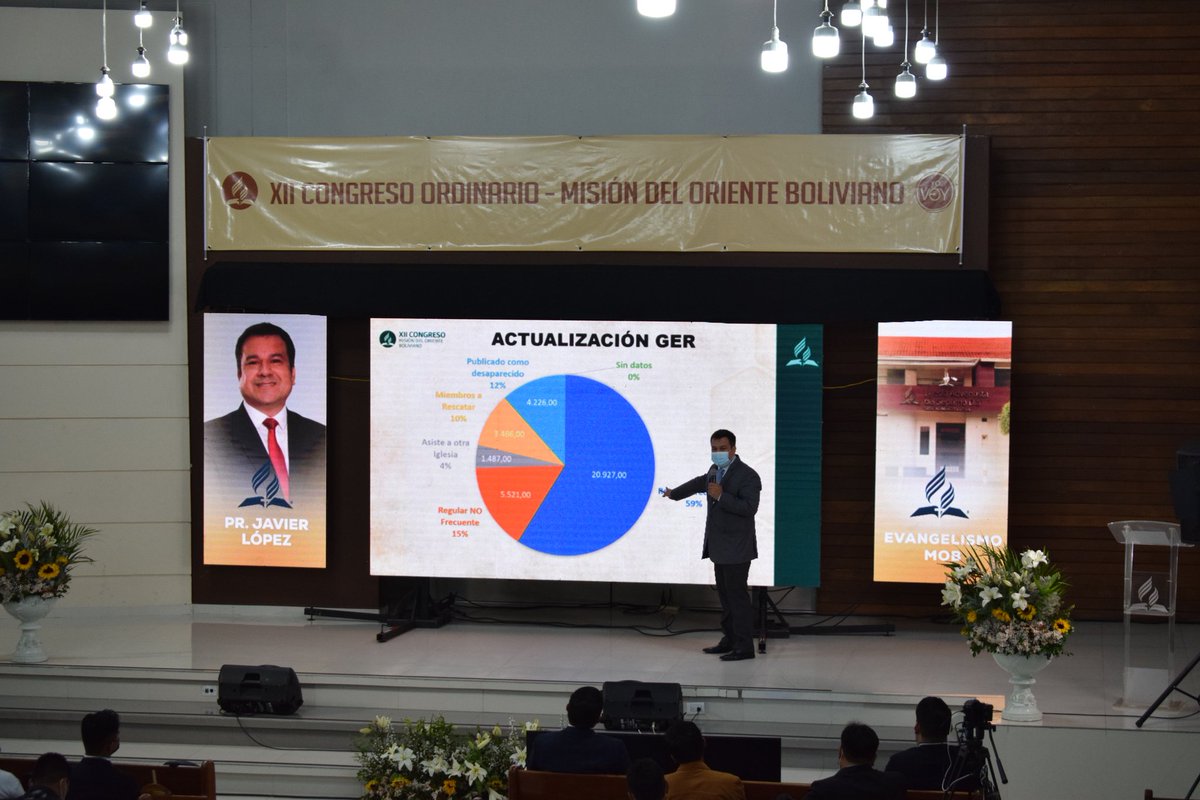 adventistasmob's tweet photo. Culminando el informe de secretaría delegados aprueban el mismo en el #CongresoOrdinarioMob.
El pr. Javier Lopez resalta el crecimiento de la membresía de la iglesia. https://t.co/CtjPsvf5Zj