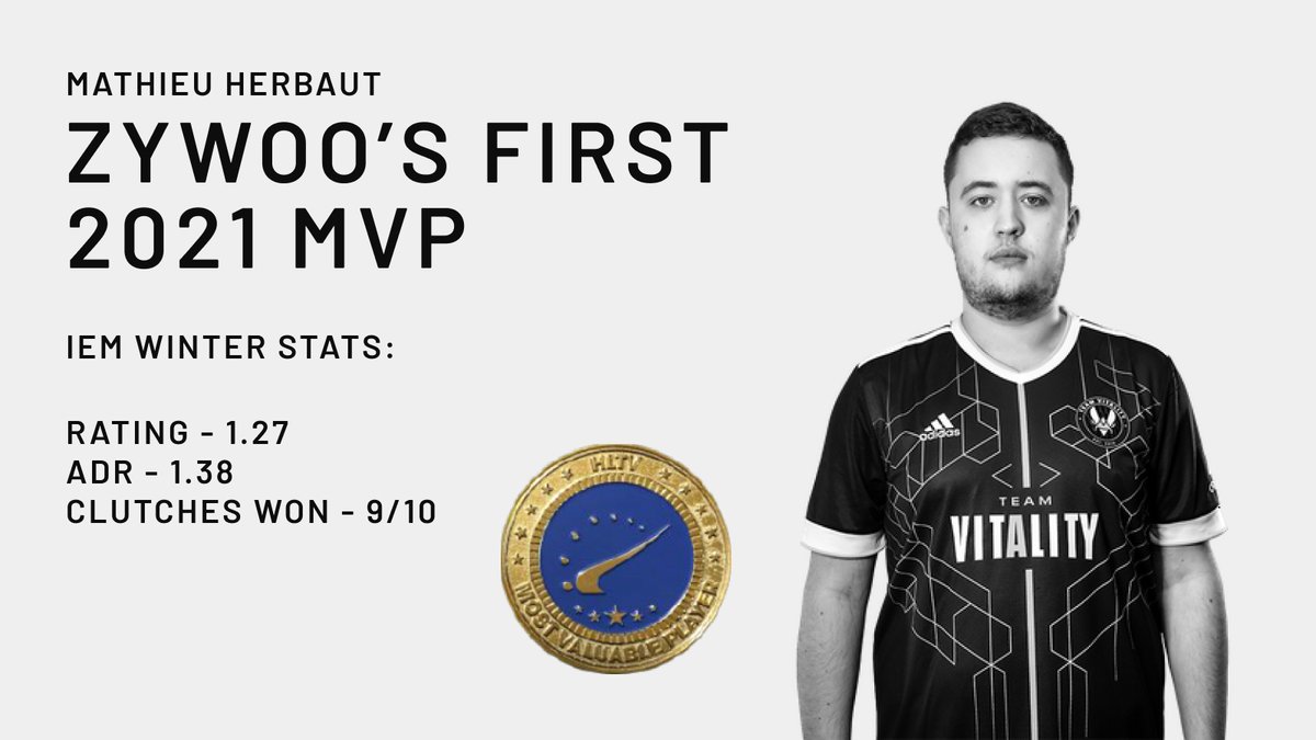 Skinwalletcom's tweet photo. The first MVP for the French this year, but the real question is if it's the last one! #BLASTWorldFinal is going to be an even harder challenge, as the great @s1mpleO awaits @zywoo on the other side 🔥

#iemwinter #IEM https://t.co/zAZFFr8SuL
