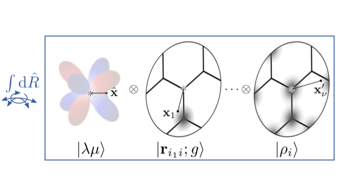 lab_COSMO's tweet photo. Trialling the publish-on-acceptance at @AIP_Publishing #JChemPhys, you'll find @jigyasa_nigam & Michael Willatt's latest effort on N-center descriptors, and how they can be used to build equivariant models of single-particle Hamiltonians https://t.co/sXh9YNGcJC https://t.co/uFOPMEIy4K