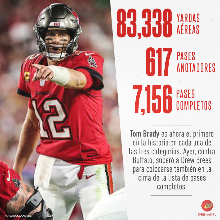 RitmoNfl's tweet photo. La jugada que definió el pleito ayer entre TB y BUF fue el 700mo pase anotador de la carrera de Tom Brady (contando también playoffs) pero apenas el segundo que define un partido en prórroga. El otro fue en la semana 7 de 2003 (a Troy Brown, NE vence a MIA 19-13).
#datosnfl https://t.co/nEDcJaOp83