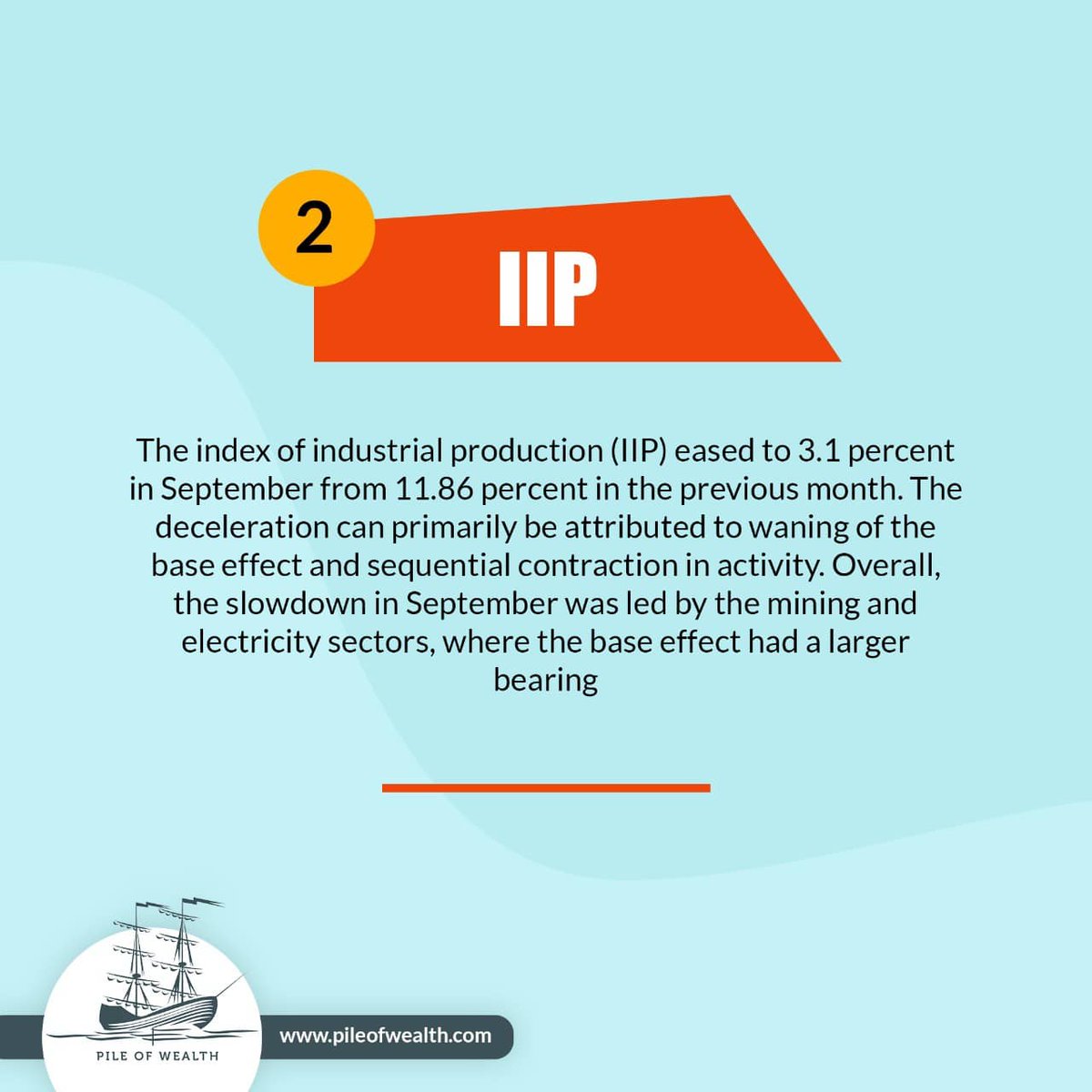 PileWealth's tweet photo. Macro Update For November 2021

Key Topics👇
•Inflation
•Index Of Industrial Production
•Manufacturing
•Trade

Stay Connected With @PileWealth 
For Regular Updates and Much More.

#update #updates #inflation #iip #indexofindustrialproduction #manufacturing #trade #november https://t.co/R7suVb3l8U