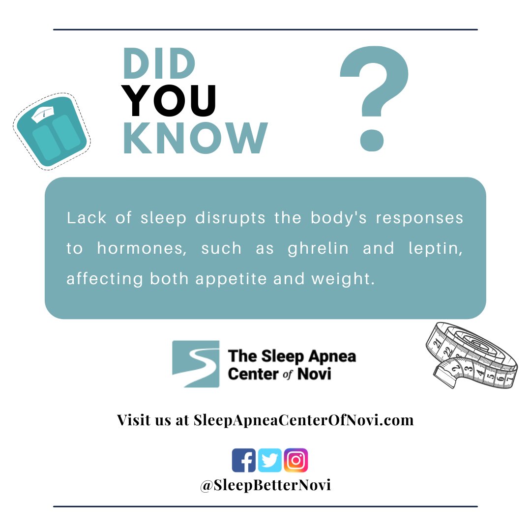 SleepBetterNovi's tweet photo. Appetite and weight can be influenced by how you sleep. Have you been tested for obstructive sleep apnea?
.
.
.
#sleepbetternovi #sleepapnea #weightloss #OSA #weightlosstips #sleep #OralApplianceTherapy #oralappliance #sleepbetter #diet #Novi https://t.co/pV7O7Rrvov