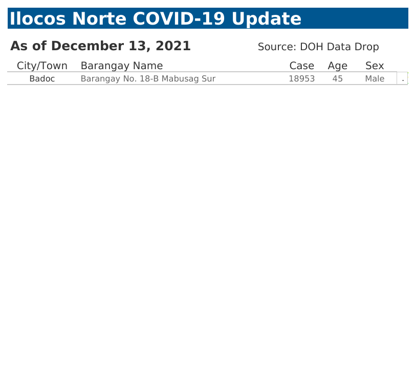 Ilocos Norte CVD (@IlocosNorteCVD) / Posts / X