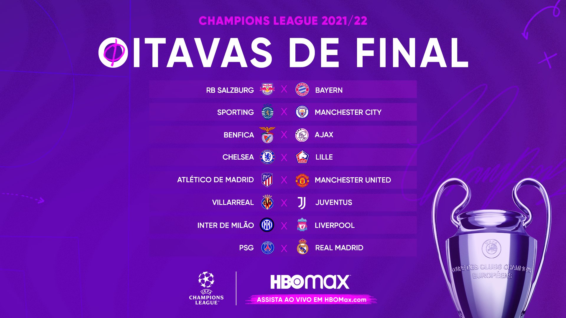 Todos os jogos e resultados da Champions League 2021/22, UEFA Champions  League