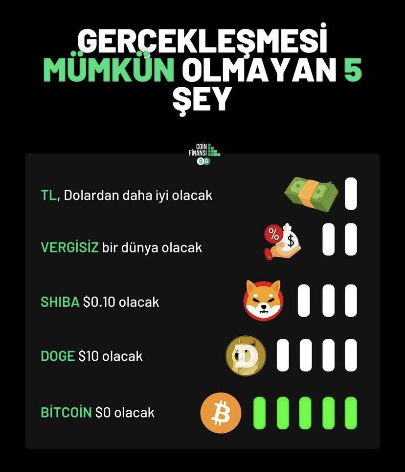 Coin Finansı tweet media