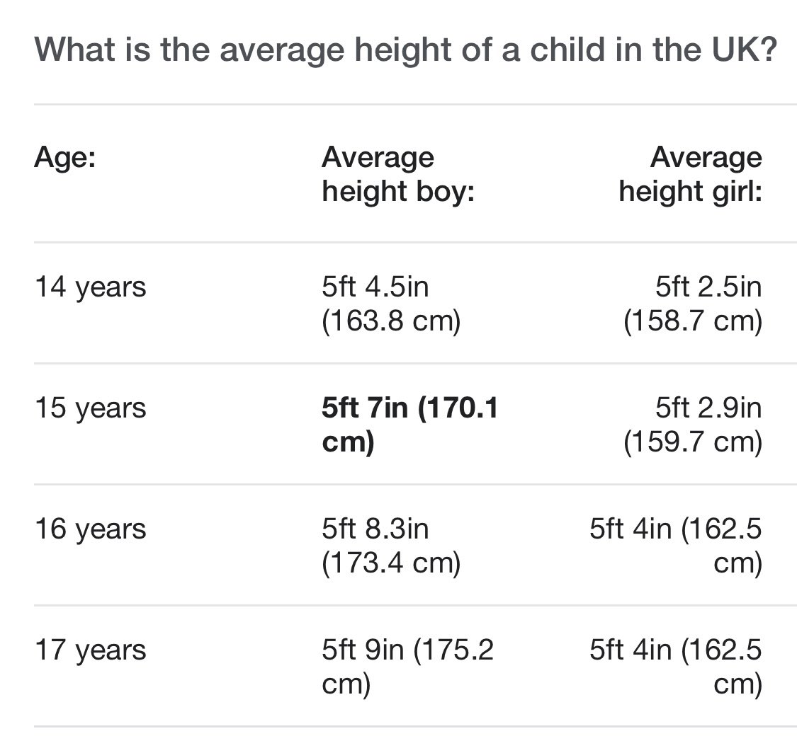 loopnovaa's tweet photo. @tehdaRL Well you are 4 inches shorter than the average 15 year old 😟 can’t blame them https://t.co/j5Hhjh58RI