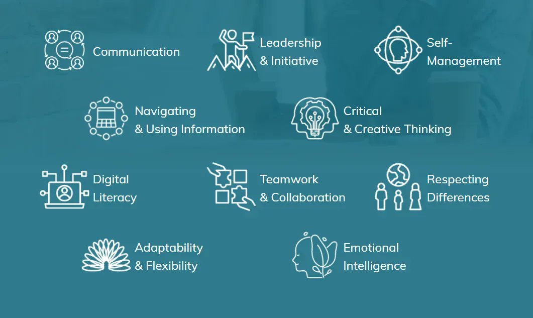 LiteracyTexas's tweet photo. Would you benefit from support to integrate Personal and Workplace Success Skills into your adult literacy program? You could receive free tech assistance and earn $2,500 to develop a case study.
Learn more: https://t.co/whiP63gh5e
#AdultLiteracy #LiteracyTransformsTexas https://t.co/k77yFddpnK