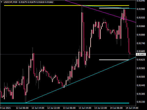 SharesandShares's tweet photo. Max Min Trend Lines Indicator | Max Min Trend Lines Indicator free download https://t.co/CP7AphgV9l https://t.co/sMcctYu7y4
