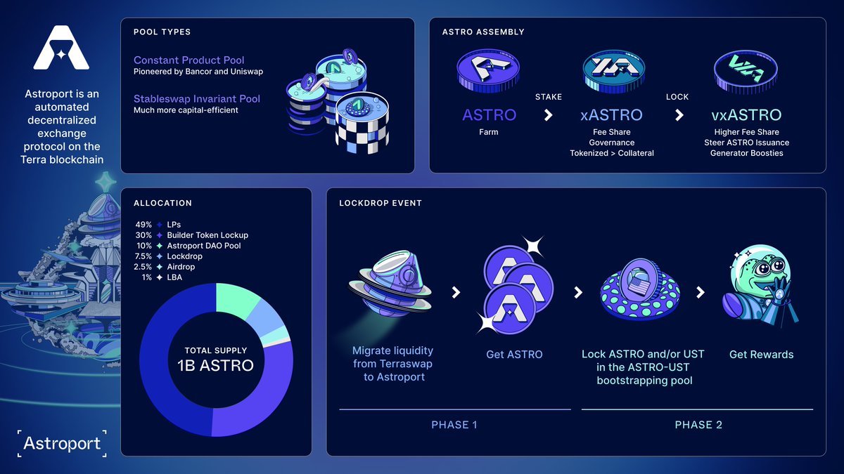 Astro token overview
