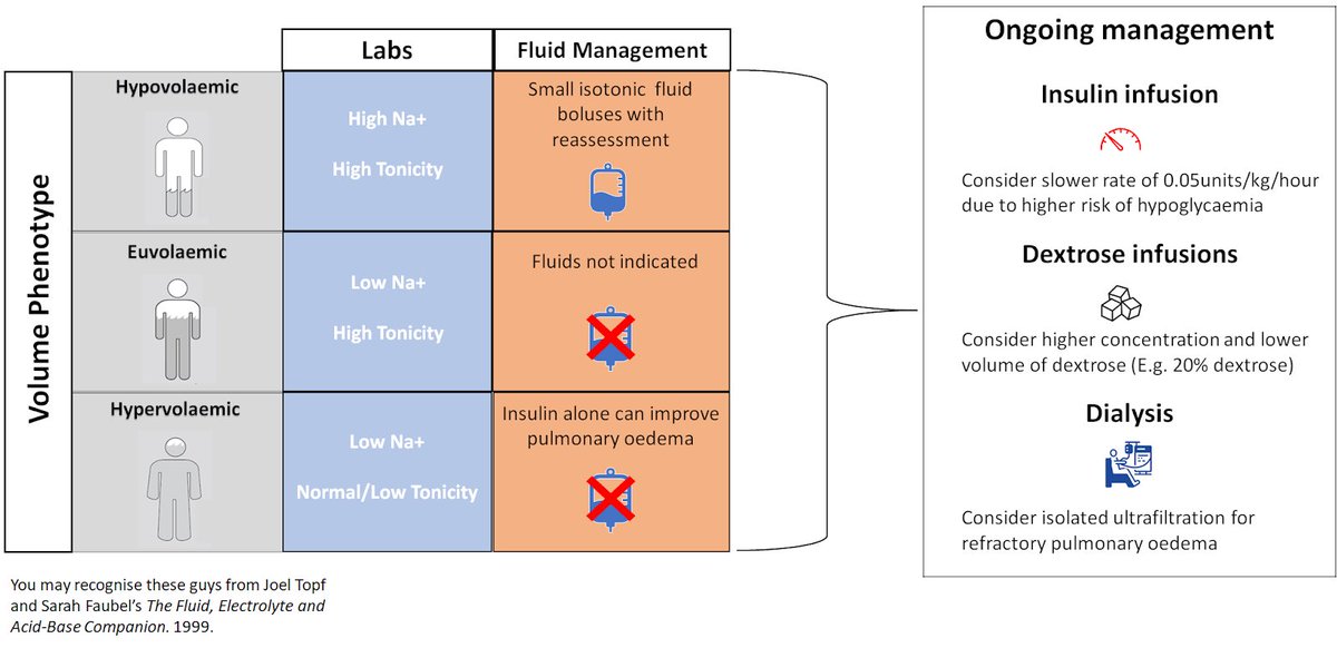 edgarvlermamd's tweet photo. DKA in Patients on Dialysis and Anuria: Pathophysiology, Pearls, and Pitfalls from @RenalFellowNtwk @simonjsmiths @jamiekwillows #Nephpearls #PathophysiologyPearls 

https://t.co/BwaK9nr307 https://t.co/w2WHWrluKV