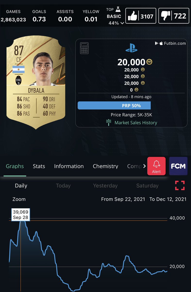 Jaafar0210's tweet photo. @Rorytrading Invest on DYBALA, expect to rise to 30k tonight https://t.co/kdRV2EqUZJ