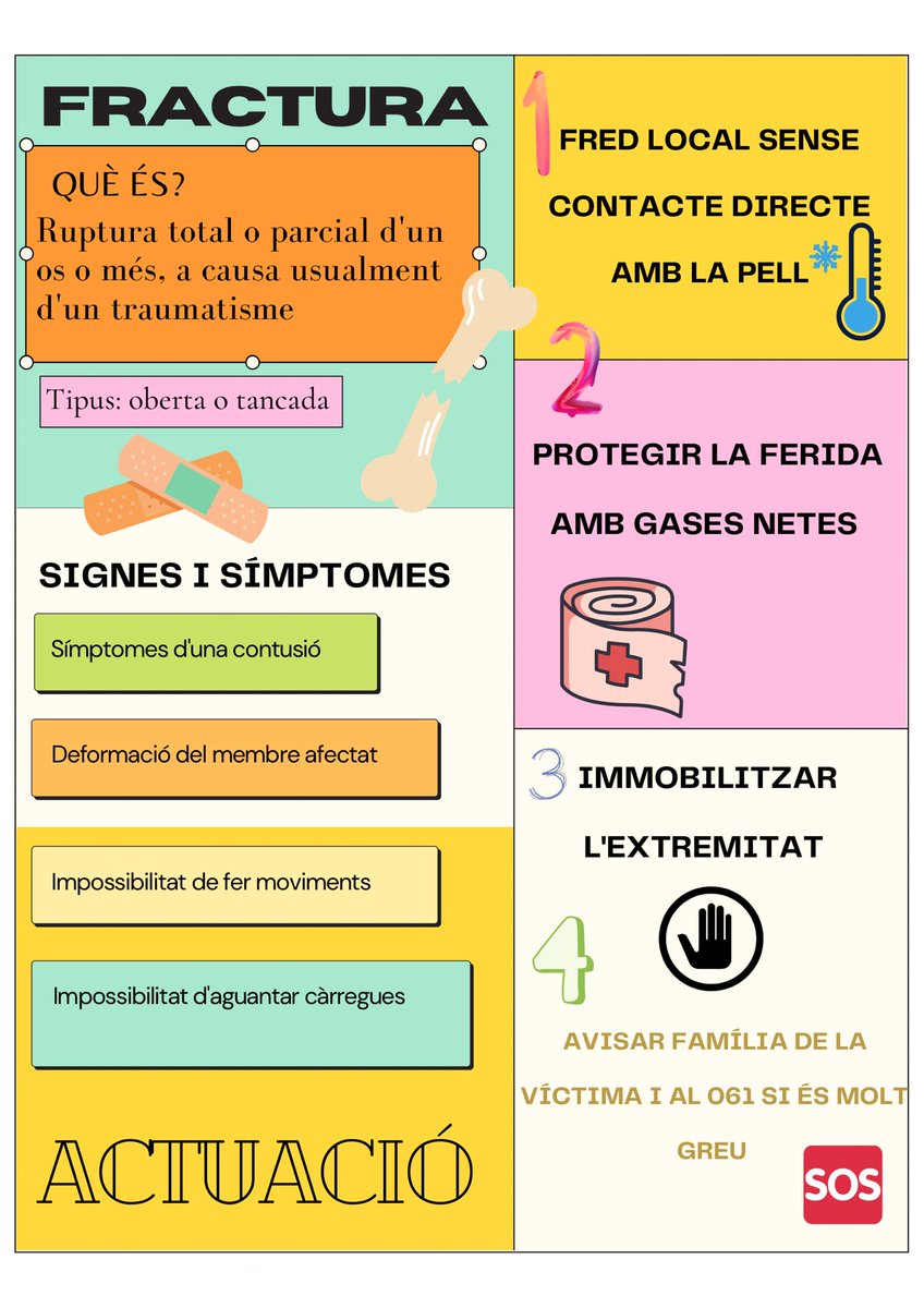 #22122_21_22_uib #22122g3 Avui a l’assignatura d’Educació Física he fet un pòster amb l’eina digital Canva, per saber com actuar en el cas en que ens trobem en una situació d’emergència. Aleshores pot servir als mestres i als alumnes per saber com ajudar a la víctima.