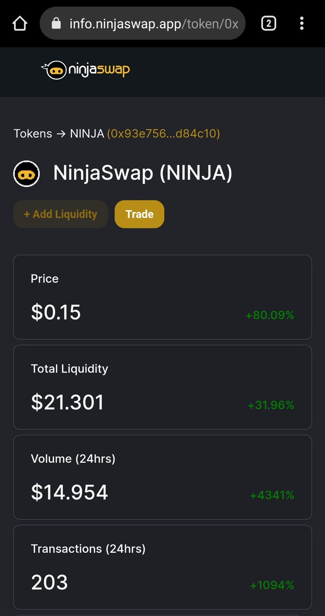ninjaswapapp's tweet photo. Do you wanna see improvement? And stability? And progress? 
https://t.co/knfqgwcegb

80% up (#NINJA) 

Don't miss this train!!

Be a real #NINJA

#FOMO #NINJA #BSC #XNINJA #FARM #STAKE #IDO #METAVERSE #NFT https://t.co/4VfsXsloxC